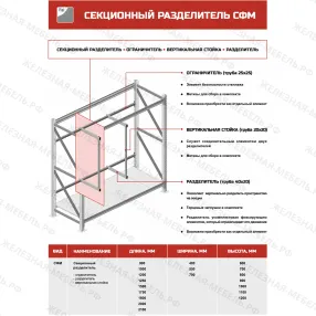 ограничитель сфм - 1500 мм