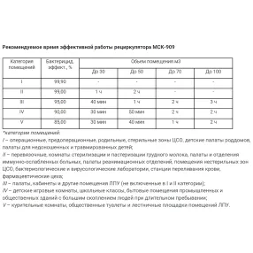 рециркулятор бактерицидный мск-909
