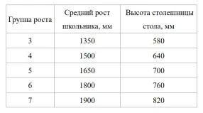 школьный одноместный стол шст13